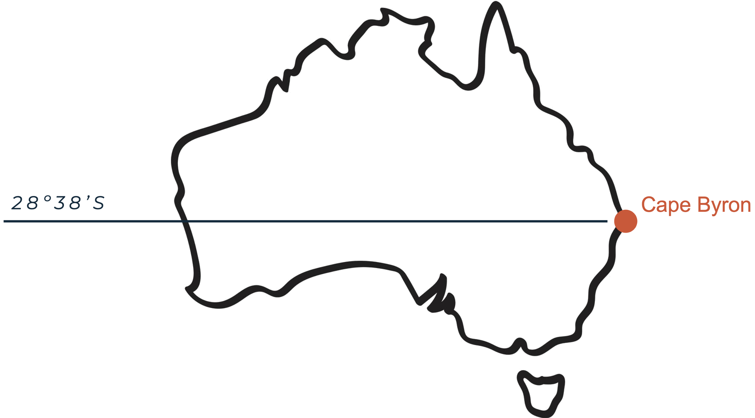 Latitude 28 through Australia